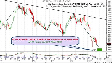 bank nifty share price today live chart